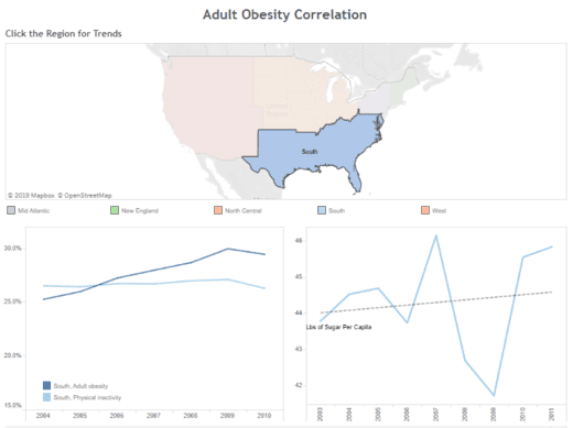 Health Dashboard (Tableau)