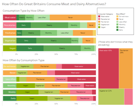 How Often Do Britains Consume Meat and Dairy Alternatives?