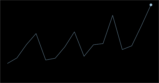 Big Sparkline